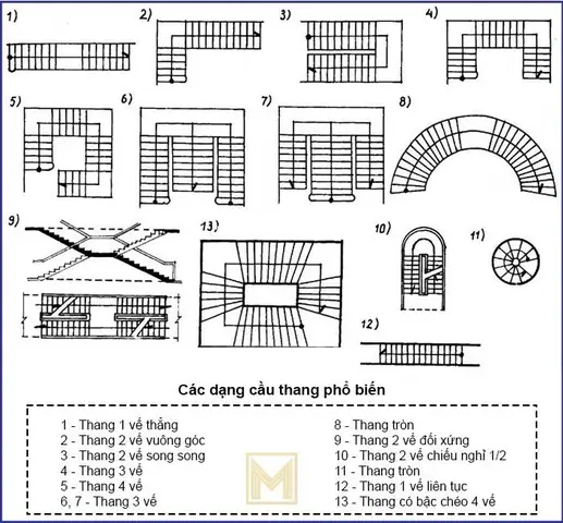 Vẽ Mặt Bằng Cầu Thang Vẽ Mặt Bằng Cầu Thang