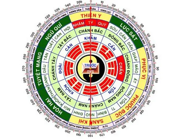 Xem Hướng Đặt Bếp Theo Phong Thủy