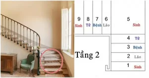 Xem Phong Thuy Nha O Theo Tuoi Mien Phi