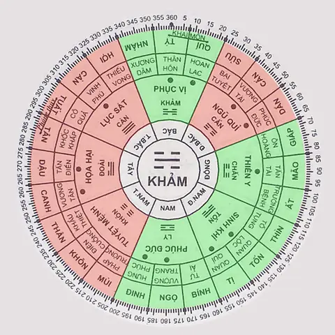 Xem Phong Thủy Tuổi Ngọ Xem Phong Thủy Tuổi Ngọ